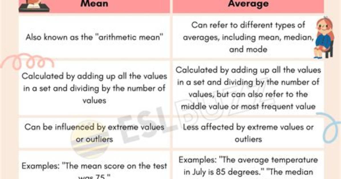 What Is Mean Stylography?