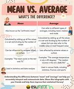 What Is Mean Stylography?