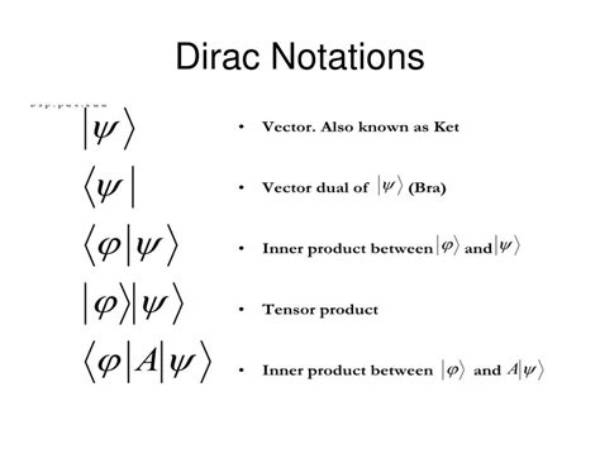 What Is Meant by Dirac Notation?
