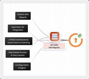What Is Meant by Gpo?