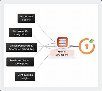 What Is Meant by Gpo?