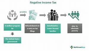 What Is Meant by Negative Income?