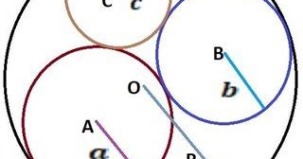 What Is Meant by Touching Circles?