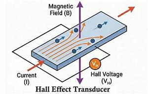 What Is Measured by Hall Effect Transducer?