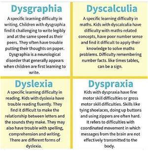 What Is Mild Dyslexia?