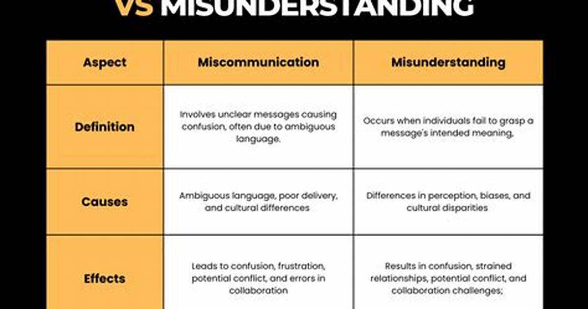 What Is Miscommunication Definition?