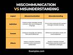 What Is Miscommunication Definition?