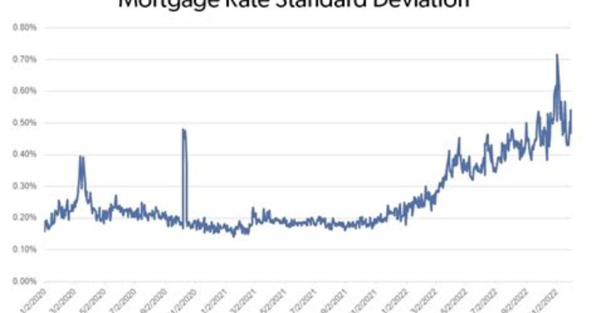 What Is Mortgage Deviation?