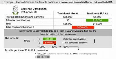 What Is My Basis in Roth Ira Contributions?