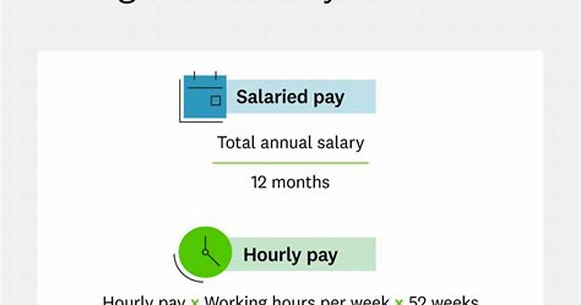 What Is My Gross Monthly Income Before Taxes?