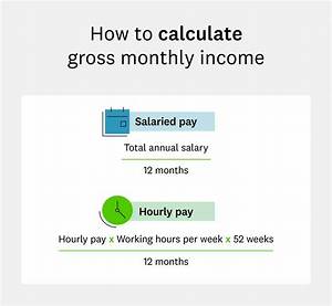 What Is My Gross Monthly Income Before Taxes?