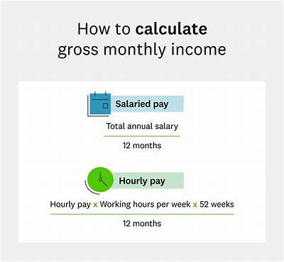 What Is My Gross Monthly Income Before Taxes?