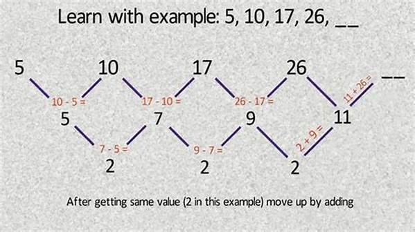 What Is Next Term in the Sequence?