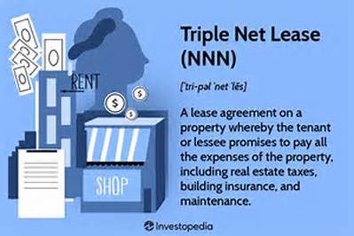 What Is Nnn Lease in Real Estate?