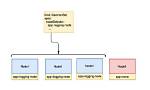 What Is nodeSelector in Kubernetes?