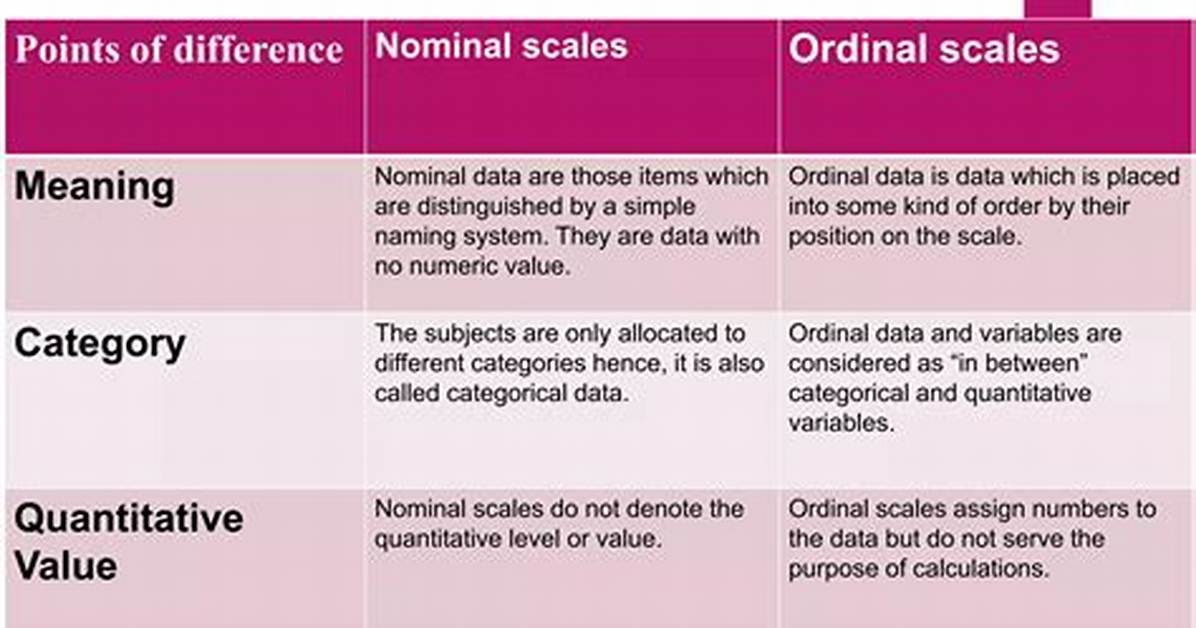 What Is Nominal and Ordinal?