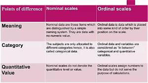 What Is Nominal and Ordinal?