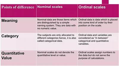 What Is Nominal and Ordinal?