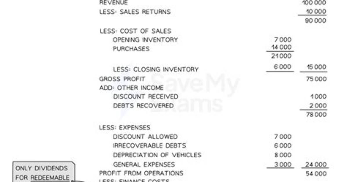 What Is Not Included on Income Statement?