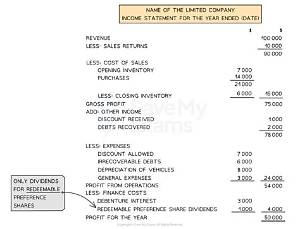 What Is Not Included on Income Statement?