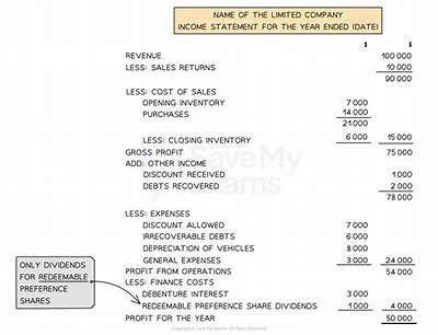 What Is Not Included on Income Statement?