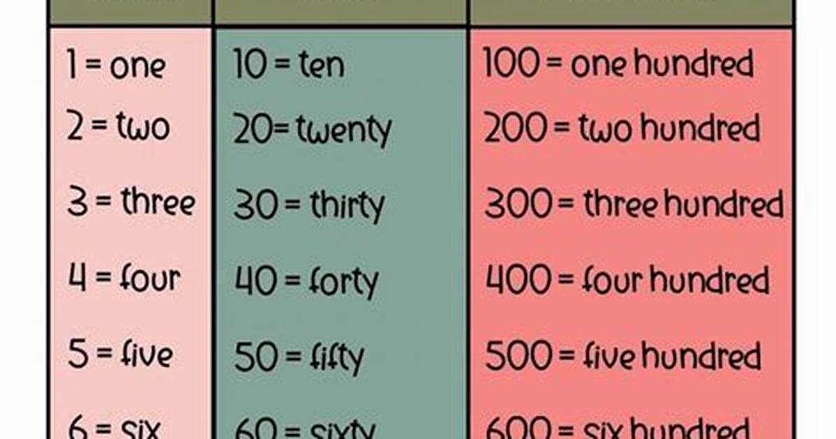What Is Number Word Form in Math?