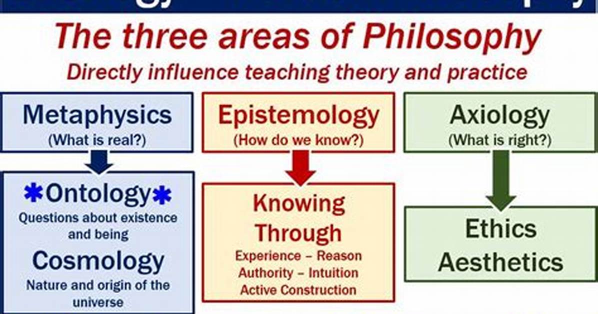 What Is Ontological Truth?