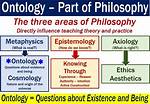 What Is Ontological Truth?