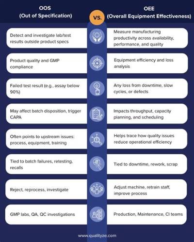 What Is Oos and What Can You Do to Minimise the Risk of Oos?