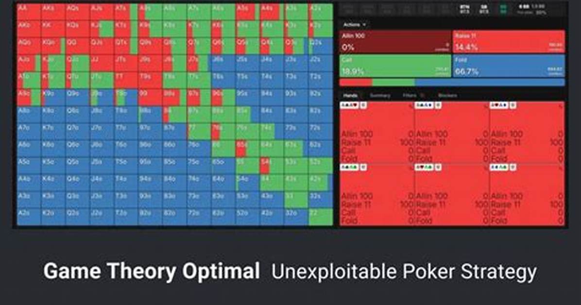 What Is Optimal Strategy in Game Theory?