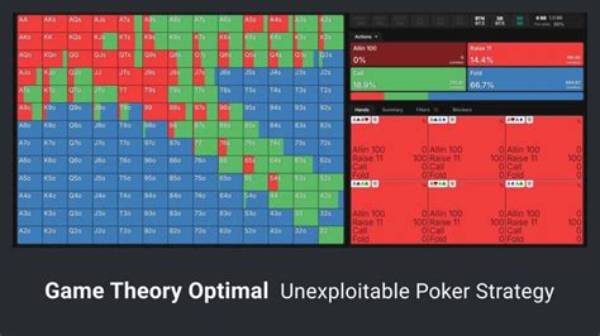 What Is Optimal Strategy in Game Theory?