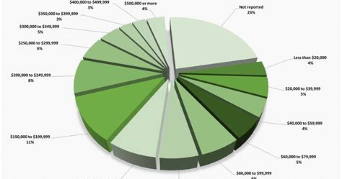 What Is Outstanding Mortgage Principal?