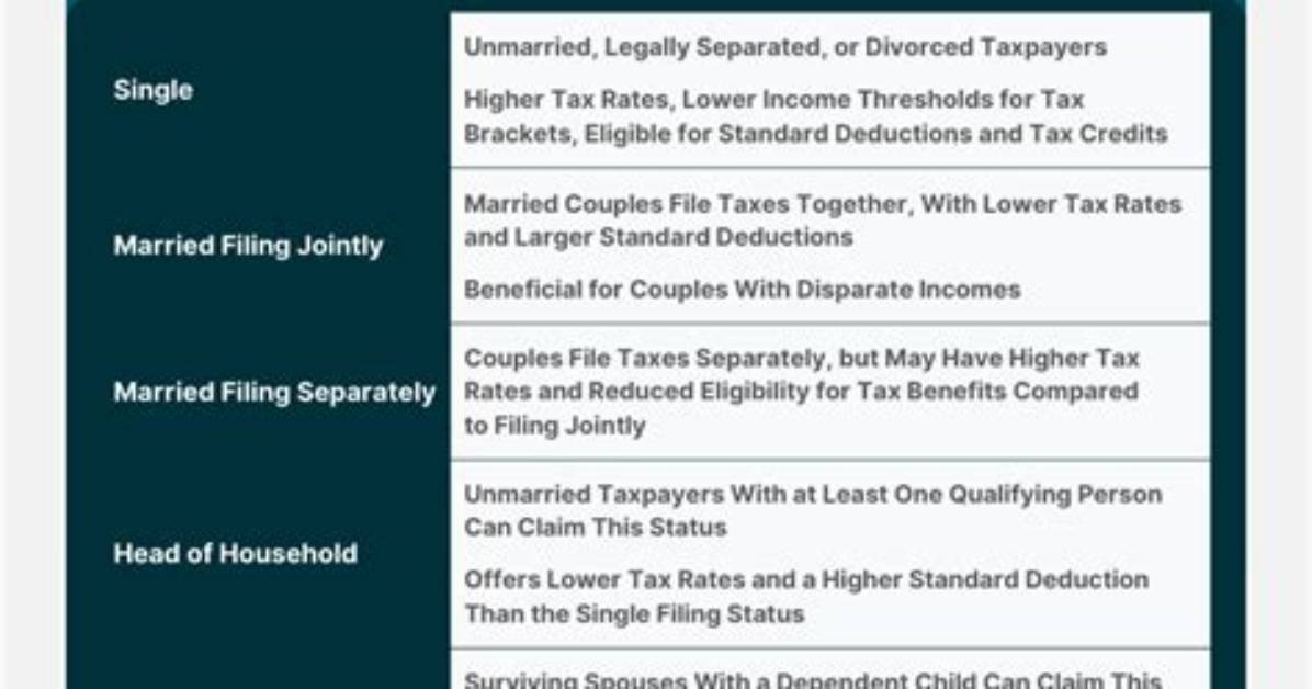 What Is Parents Tax Filing Status?