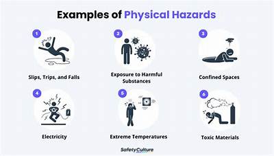 What Is Physical Hazard and Its Examples?