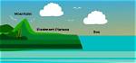 What Is Piedmont Plateau - Lisbd-Net. Com