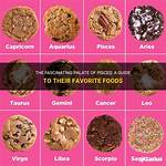 What Is Pisces Favorite Chocolate?