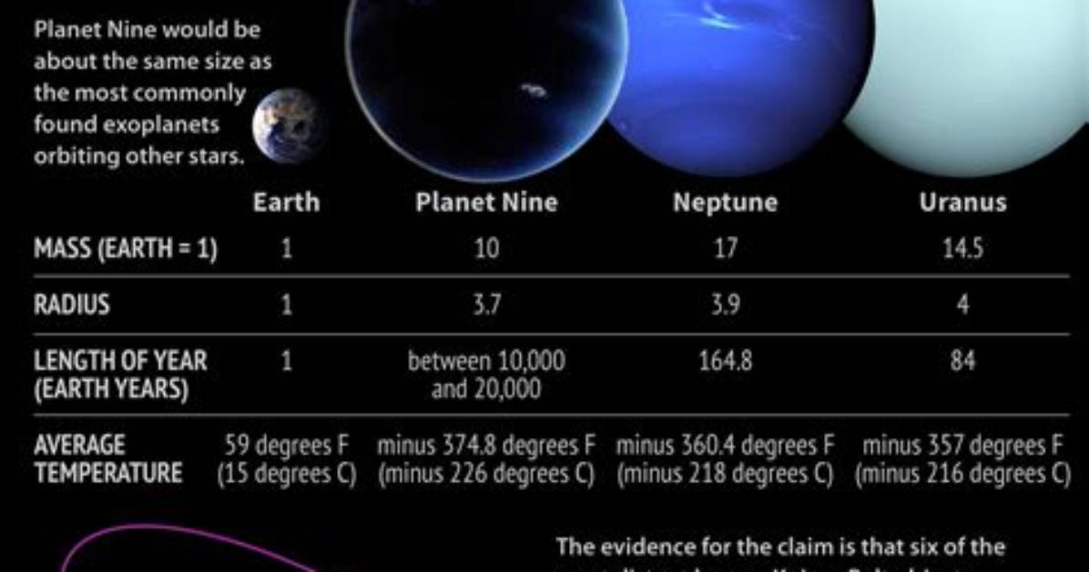 What Is Planet 9 Called?