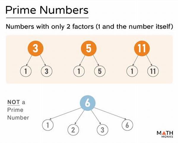 What Is Prime Number in Math?