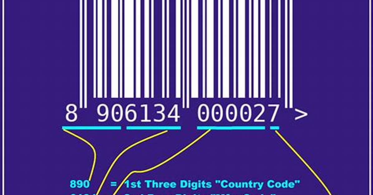 What Is Product of Digits of a Number?