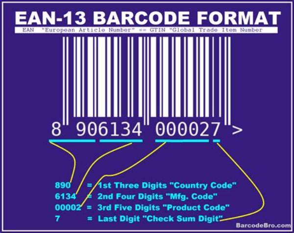 What Is Product of Digits of a Number?