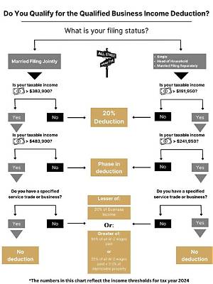 What Is Qbi and How Does It Work?