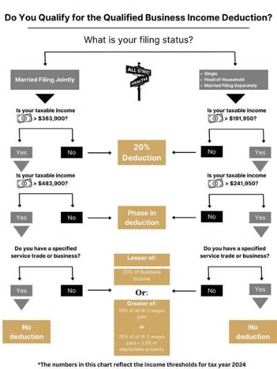 What Is Qbi and How Does It Work?