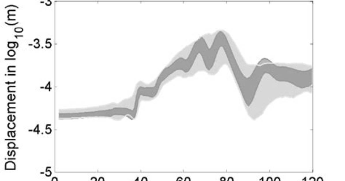What Is Reference Confidence?