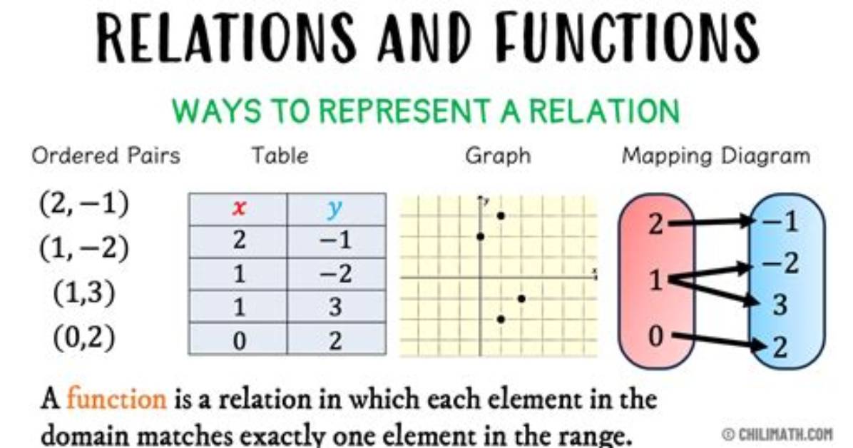 What Is Relation Between Number?