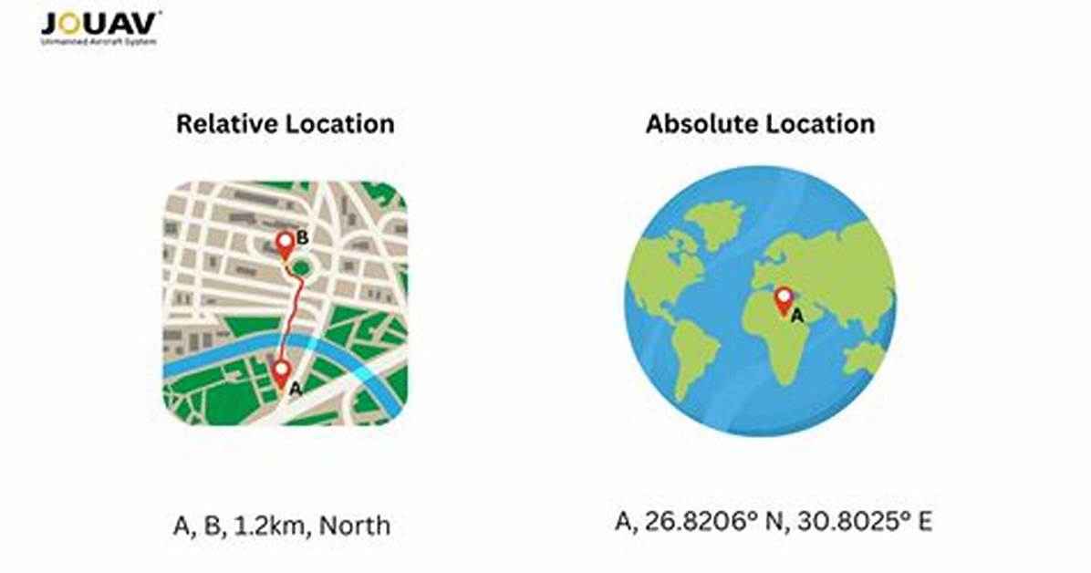 What Is Relative Location and Absolute Location