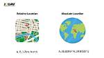 What Is Relative Location and Absolute Location