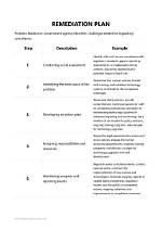 What Is Remediation in Law?