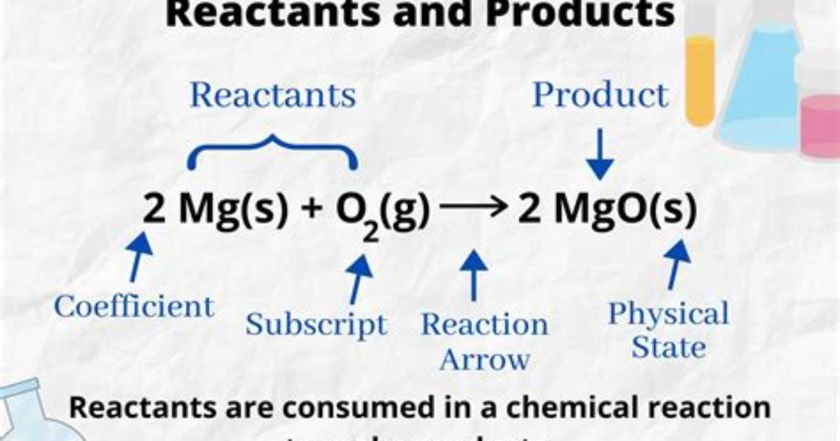 What Is Required for Reactants to Form Bonds