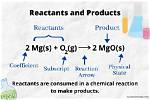 What Is Required for Reactants to Form Bonds
