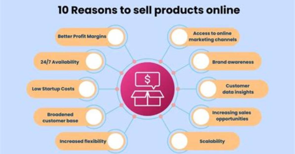 What Is Required to Sell Products Online?